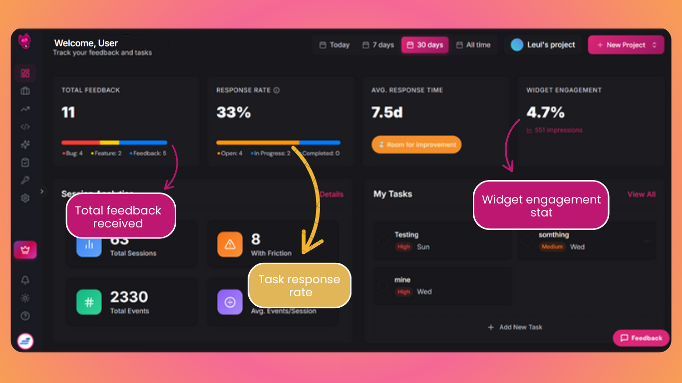 Up-Feedback Dashboard